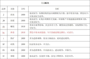 6月4日 試錯(cuò)交易市場觀察