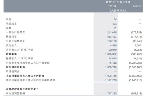 云頂新耀 退回 乳腺癌adc藥物權(quán)益,公司稱符合 先求生存 再謀發(fā)展 形勢(shì) 3年賺取3.6倍溢價(jià)仍引股價(jià)大跌