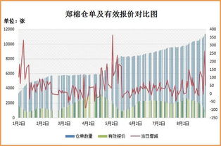新疆紡織交易中心信息周報(bào)